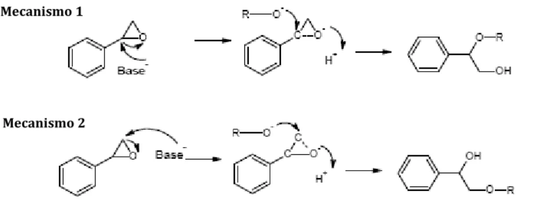 Figura  I.  6  –  Mecanismos  de  reacção  de  abertura  de  anel  do  óxido  de  estireno  utilizando  um  catalisador básico