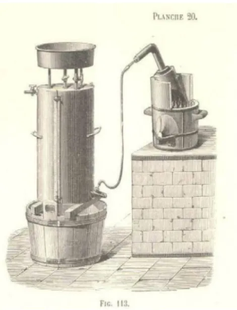 Fig. 5.8 - Produção de oxigénio (Fremy, 1881) 