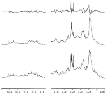 Fig. 7 1 H NMR spectra of 63 mM G-actin (bottom line) plus 0.1 mM decavanadate (middle line) in the absence (A) and in the presence of 0.2 mM ATP (B)