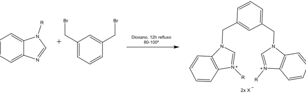 Figura  1.26-  Esquema  reaccional  para  a  síntese  de  sais  de  bis-imidazólio  com  propriedades  interessantes