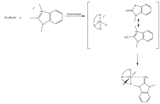 Figura  1.27  –  Esquema  reaccional  da  complexação  de  um  sal  de  benzimidazólio  com  complexo  de  Ruténio (0) [50].