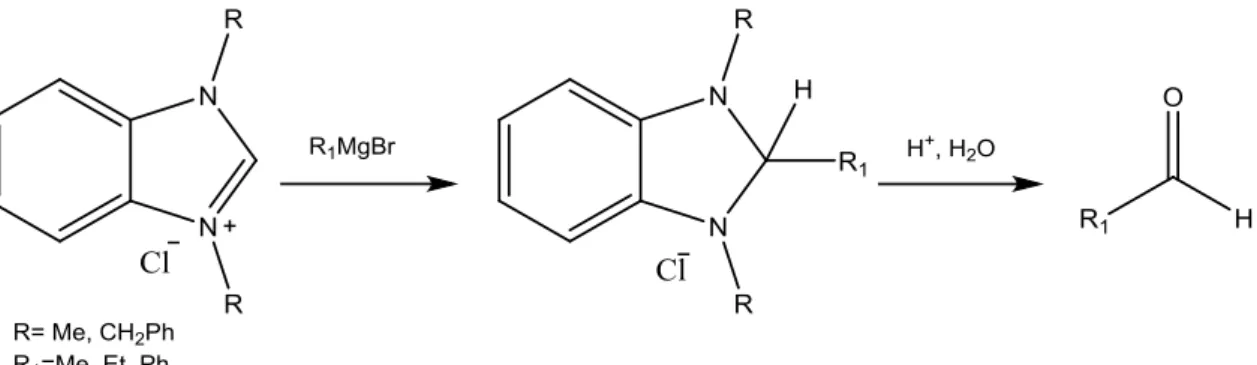 Figura  1.28  –   Esquema  reaccional  da  síntese  de  aldeídos,  pela  reacçao  de  sais  de  1,3- 1,3-dialquilbenzimidazole com reagentes Grignard