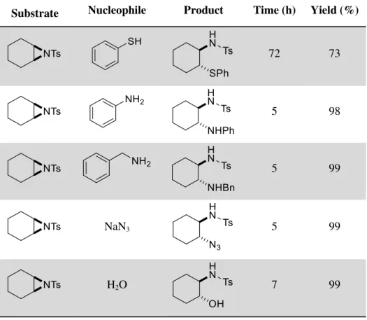 Table 1.1: Ring-opening of aziridine with thiophenol in water at 60ºC 10 .   Substrate  Nucleophile  Product  Time (h)  Yield (%) 