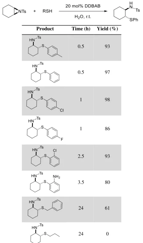 Table 1.2: Micelle catalysed ring-opening reactions of aziridine with various thiols in water with 20   mol% DDBAB (dodecyldimethylbezylammoium bromide)