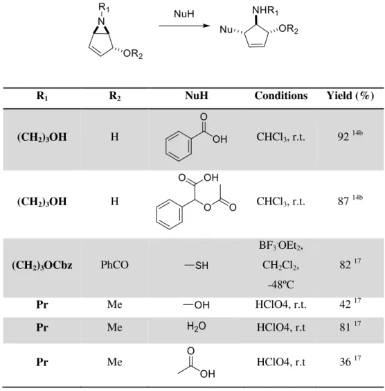 Table 1.5: Bicyclic vinyl aziridine ring-opening reactions with various nucleophiles to form trans-trans  aminocyclopentenes