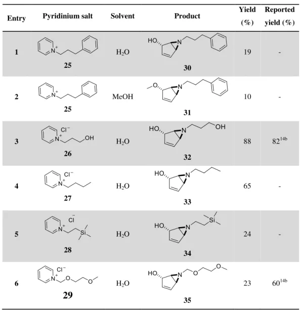 Table 3.2: Synthesis of bicyclic vinyl aziridines.  