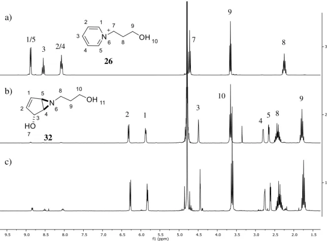 Figure 3.1:  1 H NMR spectra of a) pyridinium salt 26, b) aziridine 32 and c) aziridine 32 after 3 days in  water (D 2 O)