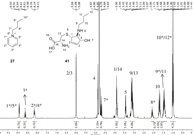 Figure 3.4: Crude  1 H NMR of the ring-opening reaction of aziridine 33 with cysteine in physiological  conditions