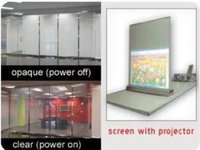 Figure 1.15 – Two examples of the application of a PDLC (TradersCity) 