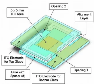 Figure 2.6 – ITO cell 