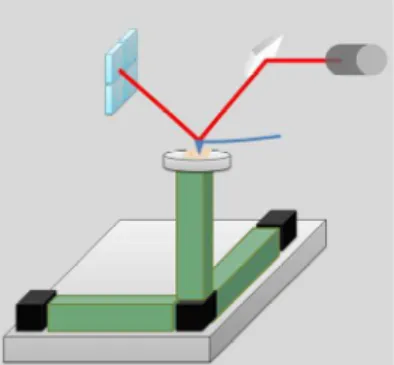 Figure  1.4  -  Light  Lever  Sensors  AFM  Block  diagram  of  the  electronics  employed  for  vibrating  mode  AFM  scanning