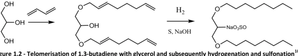 Figure 1.2 - Telomerisation of 1,3-butadiene with glycerol and subsequently hydrogenation and sulfonation 10