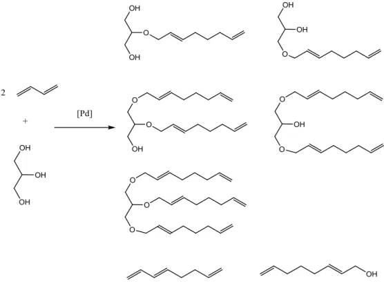 Figure 1.4 - Telomerisation of 1,3-butadiene with glycerol over Pd catalyst 10