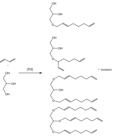 Figure 1.6 - Telomerisation of 1,3-butadiene with glycerol over Pd catalyst 20