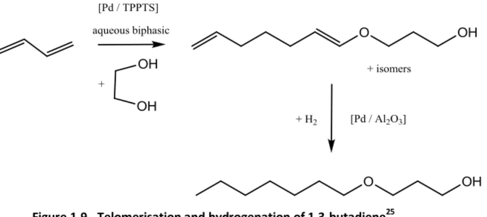 Figure 1.9 - Telomerisation and hydrogenation of 1,3-butadiene 25