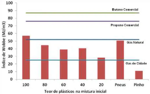 Figura 4.27: Variação do IW com a percentagem de plásticos na mistura inicial. 