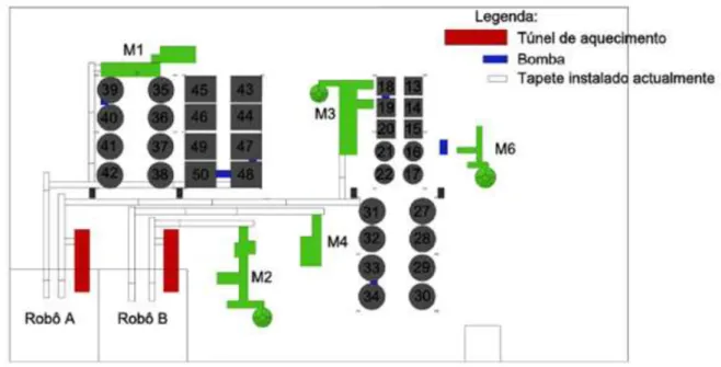 Figura 5  –  Layout da Zona de Enchimento 1 [16]. 