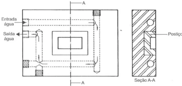 Figura 1.9: Circuito de refrigeração de um molde para uma determinada peça [13] 
