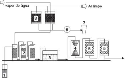 Figura 4 - Esquema do processo de recuperação de água subterrânea: 1: poço de retirada da água, 2: 
