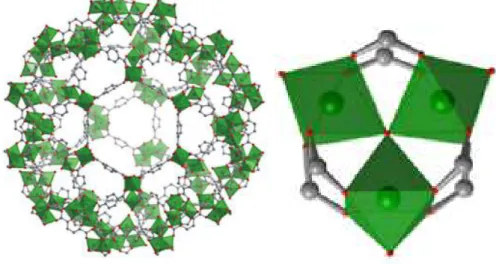 Figura 1.3.  Representação esquemática do MIL-101 e do respectivo aglomerado, com a seguinte  legenda de ligações: carbono  –  cinzento, oxigénio  –  vermelho e crómio  –  verde