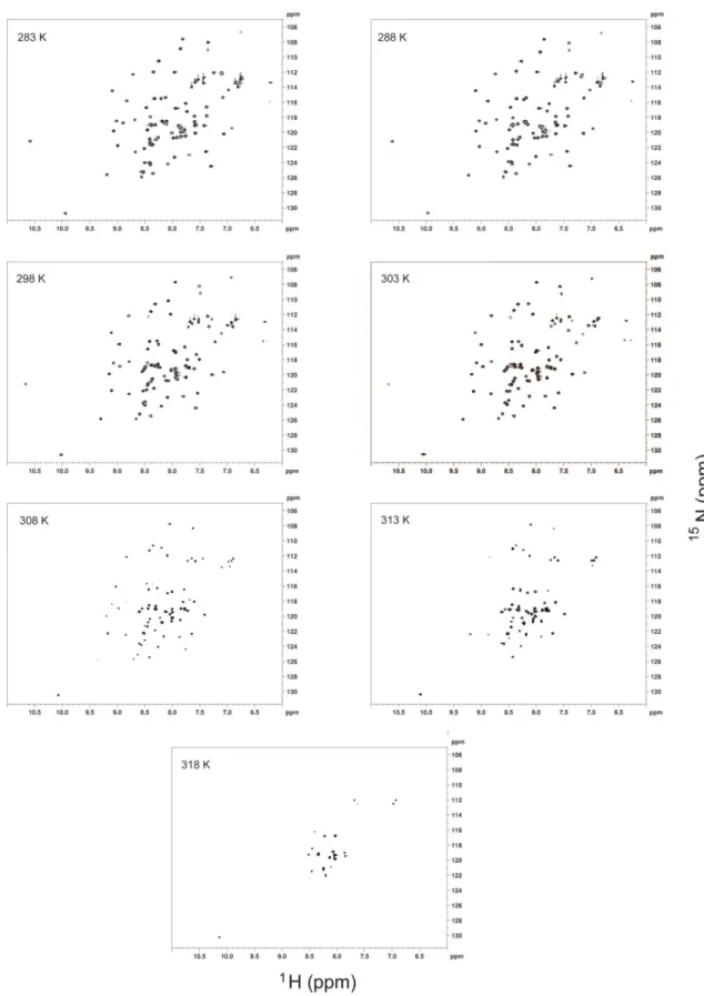 Figure 6:  1 H- 15 N HSQC spectra of Im7 at different temperatures. The temperatures used in each  HSQC of are indicated inside each panel