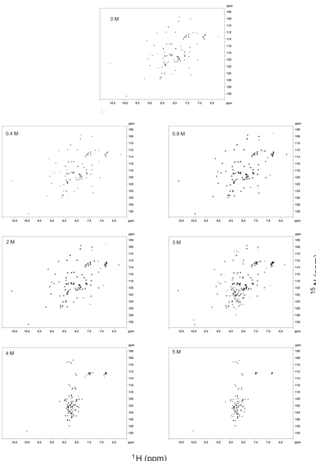 Figure 9:  1 H- 15 N HSQC  spectra of  Im7  at  different concentrations of urea.  The urea concentrations  used in each HSQC of are indicated inside each panel