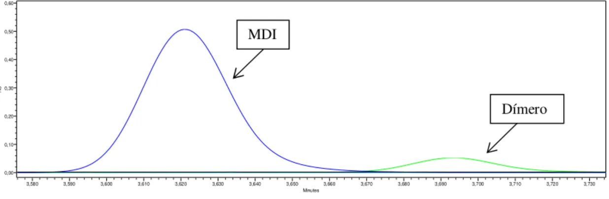 Figura 4.22: Primeira pré-experiência do 1,2 – PP, cromatograma do método 2  a 254 nm