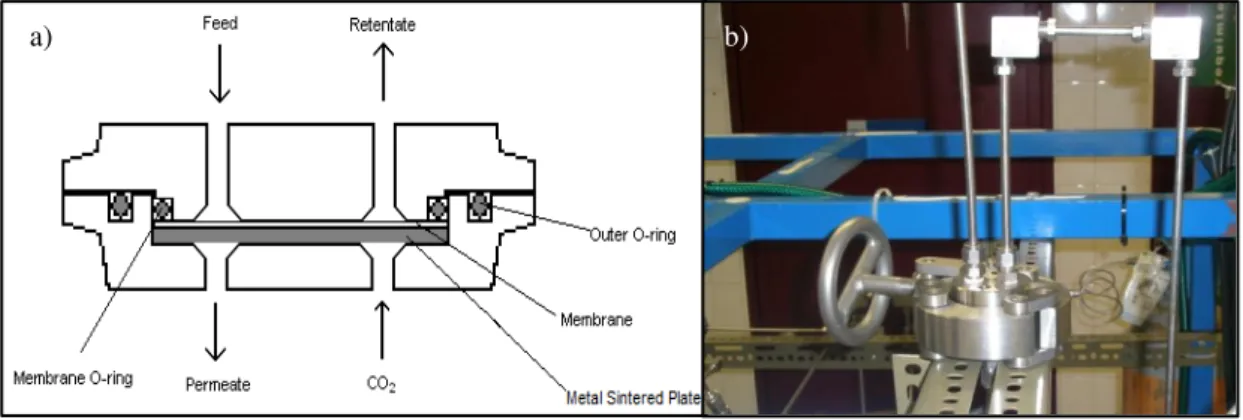 Figure 2.3  –  Stainless steel flat sheet membrane test cell. a) Scheme of the module; b) Picture  of the module assembled in the apparatus