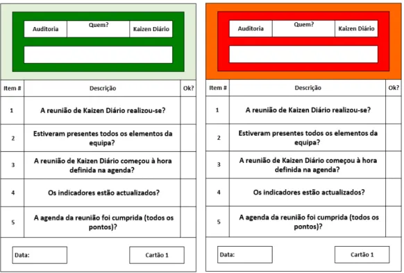 Figura 2.4 – Cartão Kamishibai de Auditoria ao Nível 1 