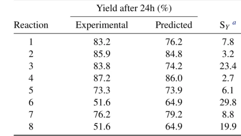 Table 3.4: Experimental and predicted yield of steryl esters production and corresponding quality of model fitting measured as S y (see Eq