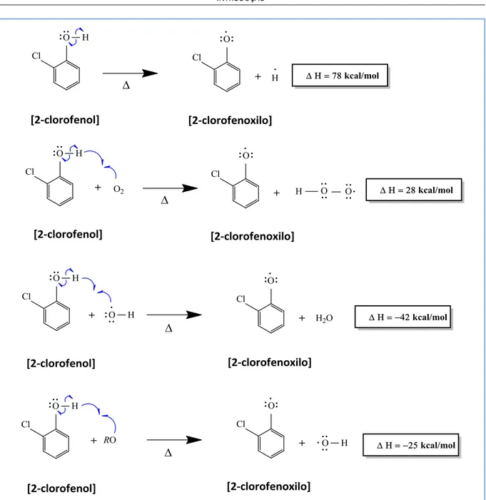 Figura 2.11. – Formação do radical 2-clorofenoxilo por decomposição térmica de 2-clorofenol