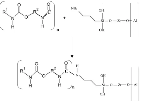 Figura 2.21 - Possível mecanismo reacional entre o silano 3-APS e uma resina de poliuretano