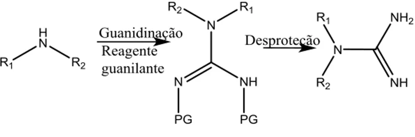 Fig. 1.4 Esquema geral de preparação de guanidinas a partir de aminas por guanidinação
