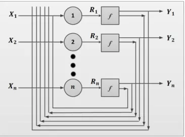 Figura 2.6: Paradigma de Hopfield Adaptado de [Kartalopoulos, 1996]