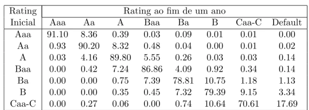 Tabela 3.5: Resumo da Primeira e Segunda Etapas do Modelo.