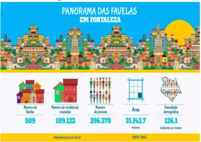FIGURA 1 – Infográfico “Panorama das favelas em Fortaleza”