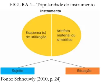 FIGURA 4 – Tripolaridade do instrumento