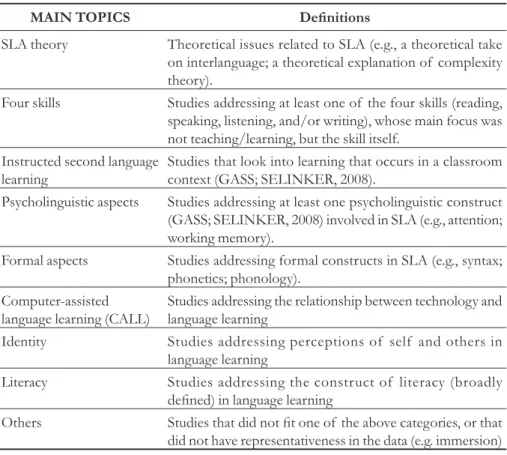 TABLE 1 – Definitions of  main topics