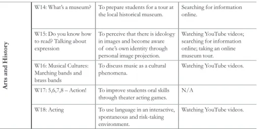 FIGURE 2 – Conceptualizing social participation in digital practices