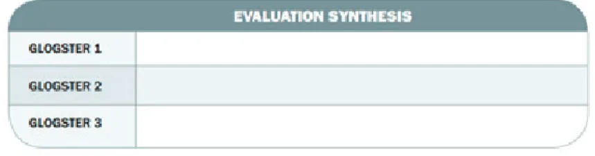FIGURE 6 – Check-list activity, from Day 3 of  the Hands-on Project