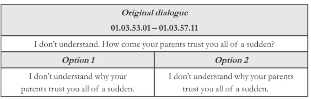 FIGURA 1 – Disposição da legenda em linhas Original dialogue