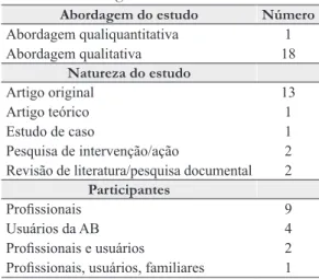 Tabela 3. Categorias temáticas presentes nos estudos.