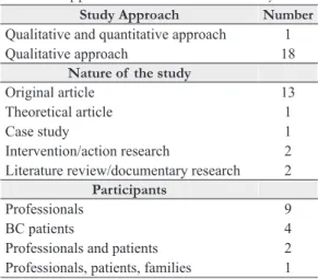 Table 3 presents the thematic categories identified  in the 19 review studies.