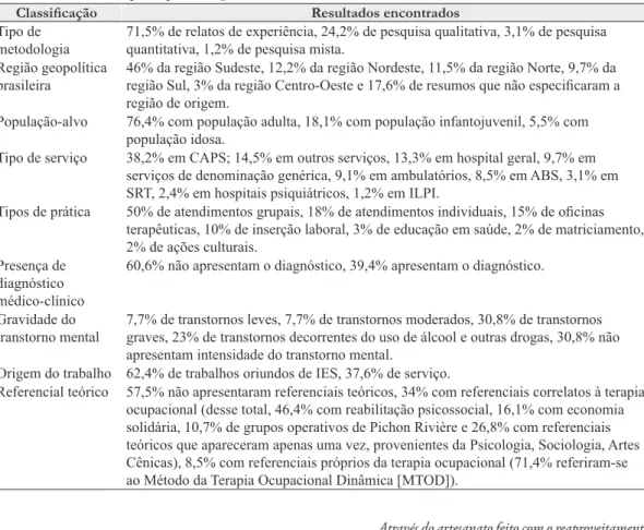 Figura 2. Classificação realizada pelo ALCESTE.