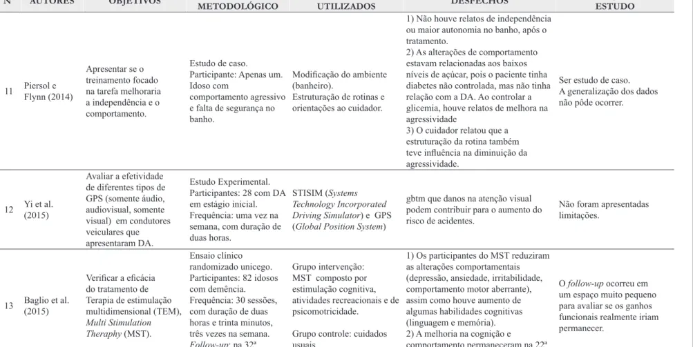 Tabela 3. Continuação...