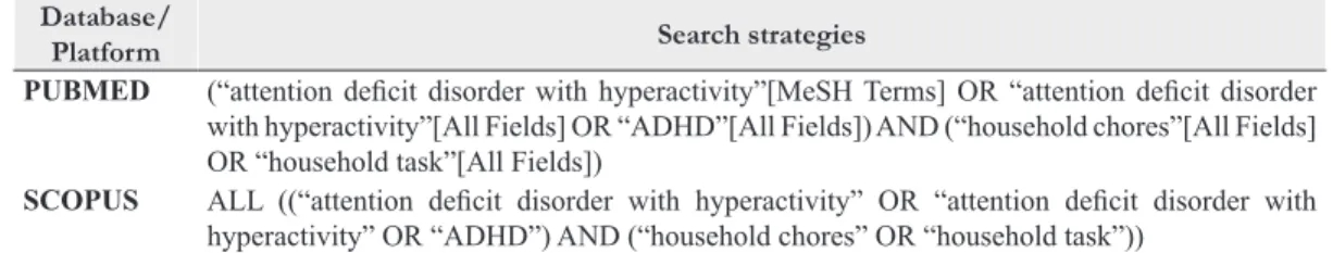 Table 1. Search strategies.