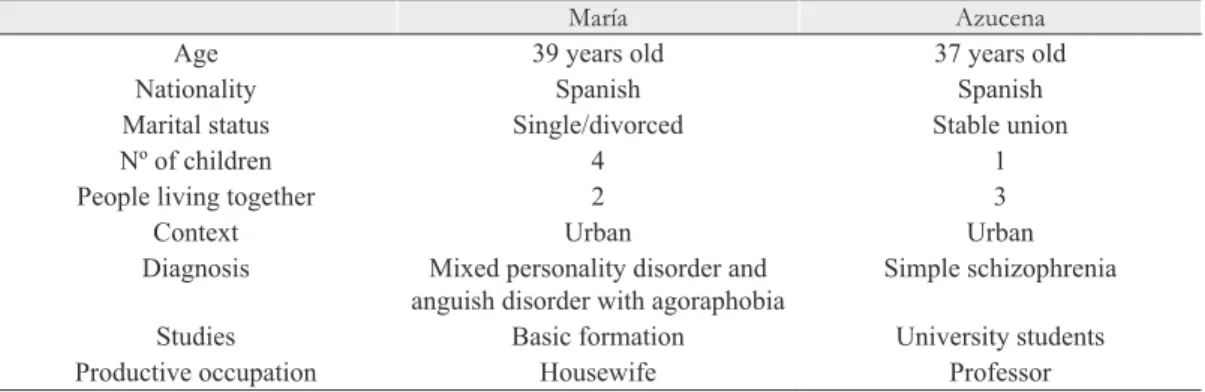 Table 1. Inclusion and exclusion criteria.