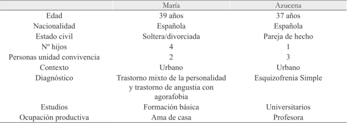 Tabla 2. Perfil de las participantes.