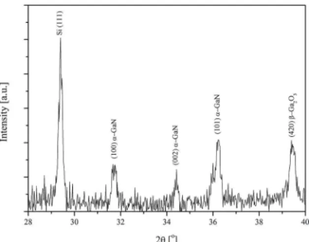 Figure 1. XRD pattern of the GaN film grown on (111) Si substrate. Figure 2. SEM image of GaN film grown on Si (111) substrate