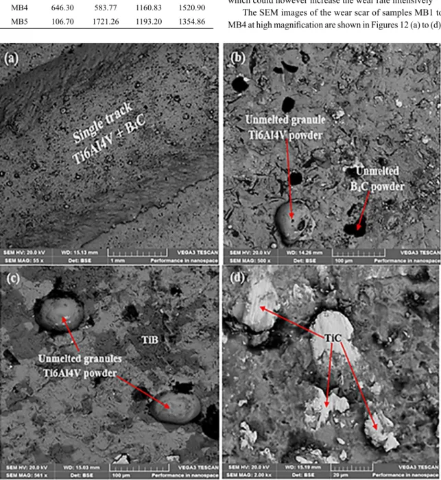Figure 12. SEM images of the wear track of sample MB1 to MB4.